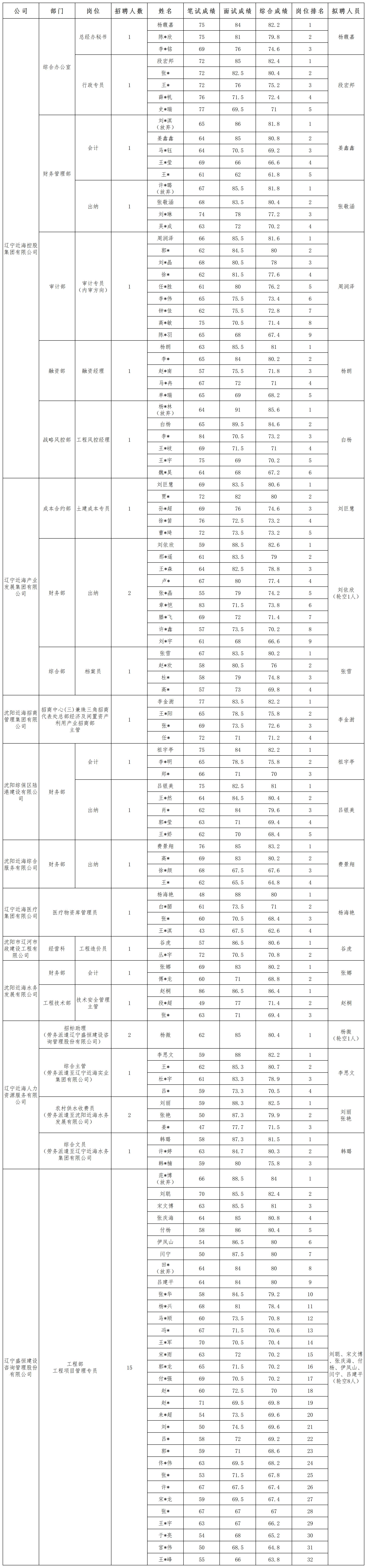 5fa6d353237b087ecc7a9edd2e9c1745 首页-suncitygroup太阳集团官方网站