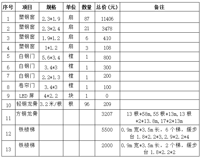 7566e398966576f17083d7b24e7ded63 首页-suncitygroup太阳集团官方网站