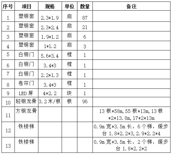 70a555a474fe8ebd1c4980b0594a8ba6 首页-suncitygroup太阳集团官方网站